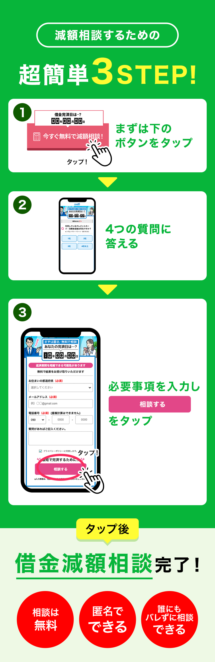 減額相談するための超簡単3STEP
